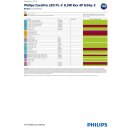 Philips EVG Kompatibilitätsliste PLC