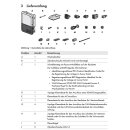 Abverkauf SMA Sunny Boy SB 5.0 Storage SBS5.0-10 OHNE WLAN reiner Batteriewechselrichter