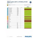 Philips EVG Kompatibilit&auml;tsliste PLL